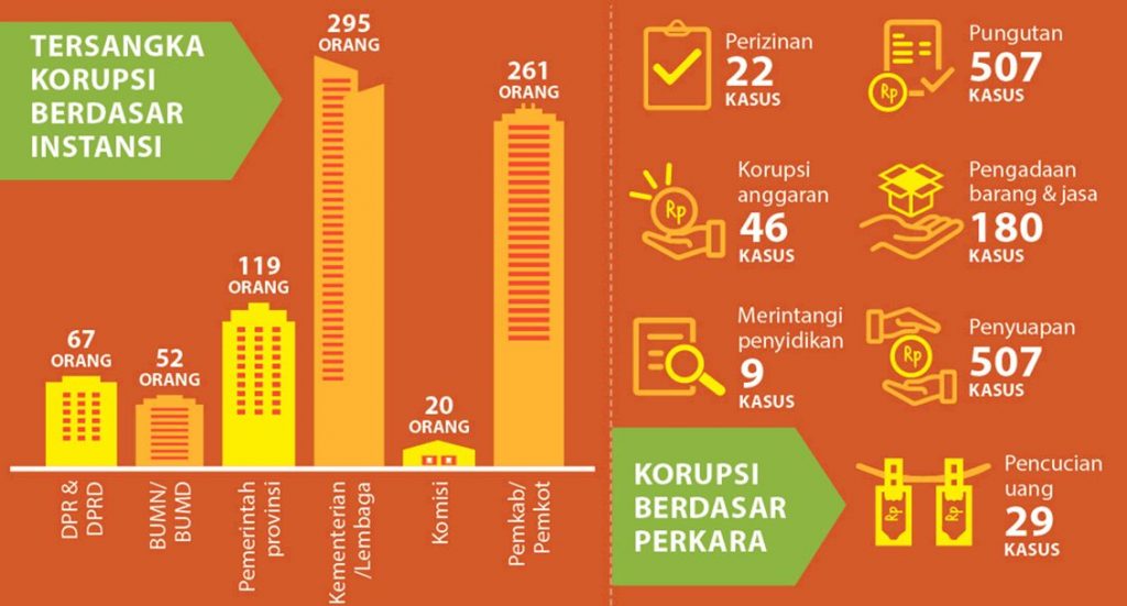 penyuapan